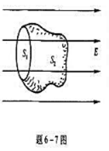 在真空中场强为E 的均匀电场中,有一个与E垂直的半径为R的圆平面S1和另一个任意形状的曲面S2组成一
