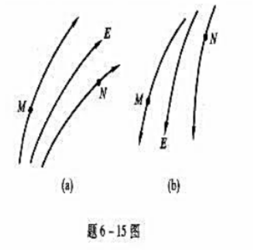 在如图（a),（b)所示两种情形中 ,把一个正电荷从M点移到N点，电场力所作的功W是正还是负？电荷的