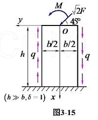 矩形截面的柱体受到顶部的集中力和力矩M的作用（图3-15)，不计体力，试用应力函数φ=Ay2+Bxy