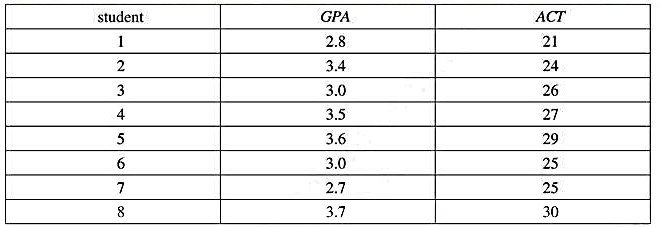 下表包含了8个学生的ACT分数和GPA（平均成绩)。平均成绩以四分制计算，且保留一位小数。 （i)利