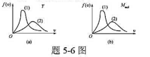 题5-6图（a)是氢和氧在同一温度下的两条麦克斯韦速率分布曲线，哪一条代表氢？题5-6图（b)是某题