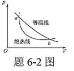 用热力学第一定律和第二定律分别证明，在p-v图上一绝热线与一等温线不能有两个交点，如题6-2图所示。