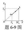 1mol的理想气体的T-V图如题6-9图所示，ab为直线，延长线通过原点0，求ab过程气体对外做的功