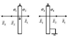 两个平行金属板A.B的面积为200cm2，A和B之间距离为2cm，B板接地，如图7-11所示。如果使