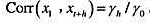 令（xt:t=1,2,)为一个协方差平稳过程,定义[因此γ0=Var（xt)。]证明令(xt:t=1