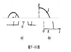 一条无限长直导线在一处弯折成半径为R的圆弧，如图所示,若已知导线中电流强度为I,试利用毕奥-萨伐尔定