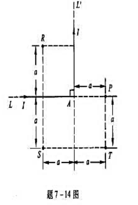 真空中一无限长载流直导线LL'在A点处折成直角,如图所示.在LAL'平面内,求P、RST四点处磁感应