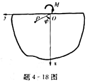 设半平面体在直边界上受有集中力偶，单位宽度上力偶矩为M，如题4-18图所示，试求应力分量。请帮忙给出