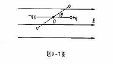 如图所示，在电场强度为E的匀强电场中,放置一电偶极矩p=ql的电偶极子，+q、-q相距l,且l不变.