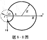 半径为R的圆截面扭杆，有半径为r的圆弧取坐标轴如题8-8图所示。则圆截面边界的方程为x2+y卐半径为