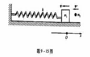弹簧振子在光滑的水平面上作振幅为A0的简谐振动,如图所示.物体的质量为m1弹簧的劲度系数为k,当物体