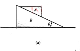 三棱柱A沿三棱柱B的光滑斜面滑动，如图a所示A和B的质量分别为m1与m2，三棱柱B的斜面与水平面成θ