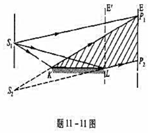 洛埃镜实验中,狭缝光源S1和它的虚像S2在离镜左边20cm的平面内（参见题11-11图),镜长30洛