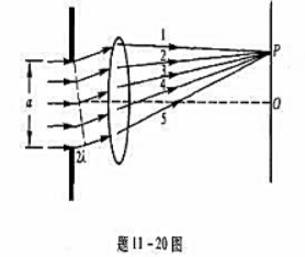 如图所示，在单缝衍射中,如在某衍射角φ处，缝a的波面恰好能分成四个半波带.光线1与光线3是同相位的,