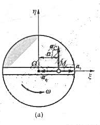 如图a所示水平圆盘绕轴O转动，转动角速度ω为常量。在圆盘上沿某直径有一光滑滑槽，一质量为m的质点M在