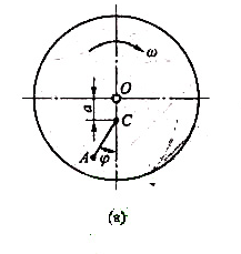 为战弱发动机的扭振，在图a所示曲轴上点C加装一单摆CA。设摆质量为m，CA=Ɩ，OC=a，曲轴以匀角