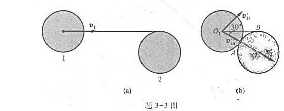 球1速度=6m/s，方向与静止球2相切，如图所示。两球半径相同、质量相等，不计摩擦。碰撞的恢复因数k