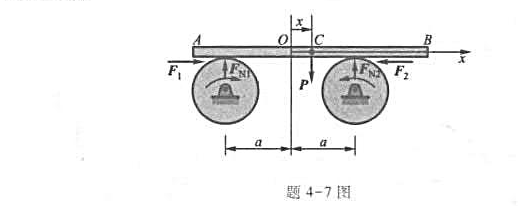 质量为m的杆水平地放在两个半径相同的轮上，两轮的中心在同一水平线上，距离为2ɑ。两轮以等值而反向的角