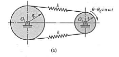 图a所示大胶带轮半径为R，质量为m，回转半径为ρ，由刚度系数为k的弹性绳与半径为r的小轮连在一起。设
