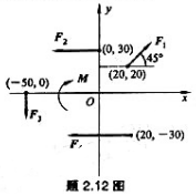 如图所示平面一般力系中, F2=80N, F3=40N, F4=110N，M=2000N·mm。各力