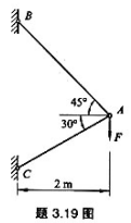 图示结构中，设AB和AC分别为直径是20mm和24mm的四截面杆，E=200GPa，F=5kN。试求