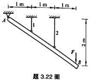 如图所示，刚性杆AB悬挂于1,2两杆上，1杆的横截面面积为60mm2，2杆号120mm2，且两杆材料