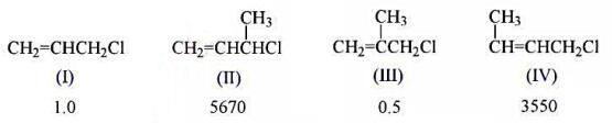 在含少量水的甲酸（HCOOH)中对几种烯丙基氯进行溶剂分解时，测得如下相对速率：试解释以下事实：（I
