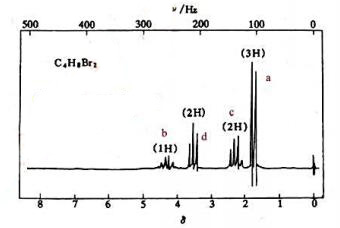 化合物的分子式为C4H8Br2，其1HNMR谱如下，试推断该化合物的结构。请帮忙给出正确答案和分析，