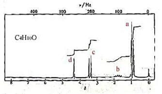化合物的分子式为C4H10O，是一个醇，其1HNMR谱图如下，试写出该化合物的构造式。请帮忙给出正确