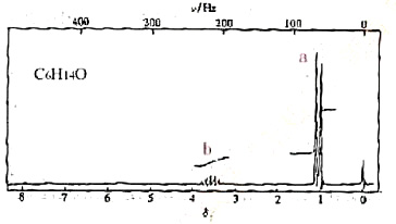 化合物（A)的分子式为C6H14O，其1HNMR谱图如下，试写出其构造式。化合物(A)的分子式为C6