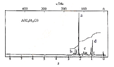 根据下列两个1HNMR谱图，推测其所代表的化合物的构造式。