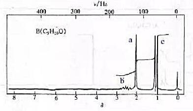 根据下列两个1HNMR谱图，推测其所代表的化合物的构造式。请帮忙给出正确答案和分析，谢谢！