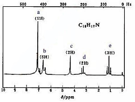 化合物（A)的分子式为C15H17N，用对甲苯磺酰氯和KOH溶液处理后无明显变化。这个混合物酸化合物