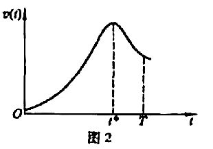 在13.2节生产计划制订模型中，当时求最优解.图2中t1的确定可视为曲线Sy,始端在直线x=0上变在
