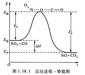 某基元反应：A→B其活化能Ea=60.4kg·mol-1，逆反应的活化能E'a=95.6kg·mol