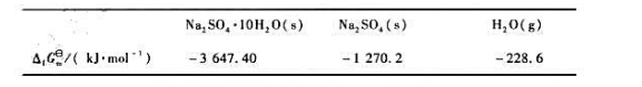 根据表中给出的298K时的热力学数据： 试求算下面反应： 298K时的和该温度下固体表面平衡水汽分根