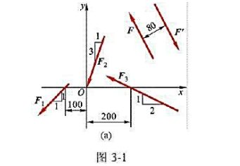 图3-1a中，已知F1=150N，F2=200N，F3=300N，F=F'=200N。求力系向点O简