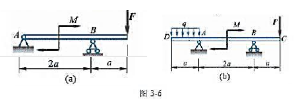 无重水平梁的支承和载荷如图3-6a、图3-6b所示。已知力F，力偶矩为M的力偶和强度为q的均匀载荷。