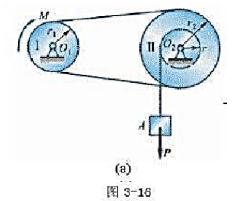 图3-16a所示传动机构，皮带轮Ⅰ，Ⅱ的半径各为r1，r2，鼓轮半径为r，物体A重力为P，两轮的重心