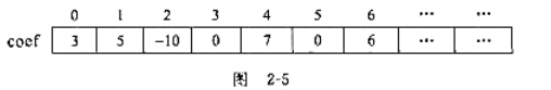 若采用数组来存储多项式的系数，即用数组的第i个元素存放多项式的i次幕项的系数，如对于多项式f(x)=