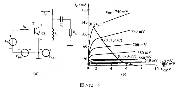 谐振功率放大器原理电路和功率管输出特性曲线如图NP2-5所示,已知Vcc=12V,VBB=0.5V,
