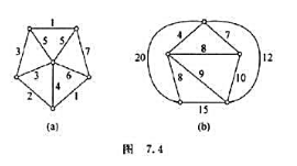求图7.4所示两个带权图中的最小生成树,并计算它们的权.