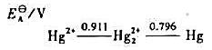 试根据汞的元素电势图回答问题：①在酸性介质中Hg22+能否发生歧化反应？②计算反应的平试根据汞的元素