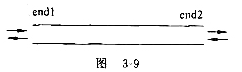 若将一个双端队列顺序表示在一维数组V[m]中，两个端点设为end1和end2，并组织成一个循环队列。