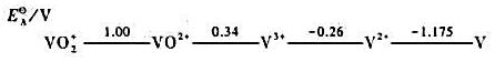 钒具有下列几种氧化态，其还原电势可用c（H+)=1mol·dm-3时的元素电势图表示：①钒如能钒具有