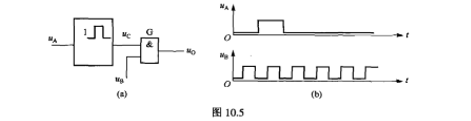 图10.5（a)所示为单稳态触发器组成的定时电路,uA,uB信号如图10.5（b)所示,单稳态触发器