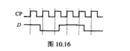 设边沿D触发器（上升沿触发)初态为0,试对照图10.16所示的输入波形画输出波形.设边沿D触发器(上