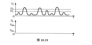 施密特触发器可用于进行脉冲幅度鉴别,设已知施密特触发器具有反相滞回特性,如图10.18所示.试针对图
