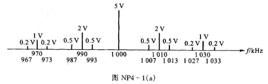 图NP4-1（a)是用频率为1000kHz的载波信号同时传输两路信号的频谱图。试写出它的电压表达式，