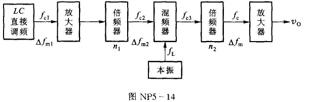 调频设备如图NP5-14所示。要求输出调频波的载波频率fc=100MHz,最大频偏Δfm=75kHz